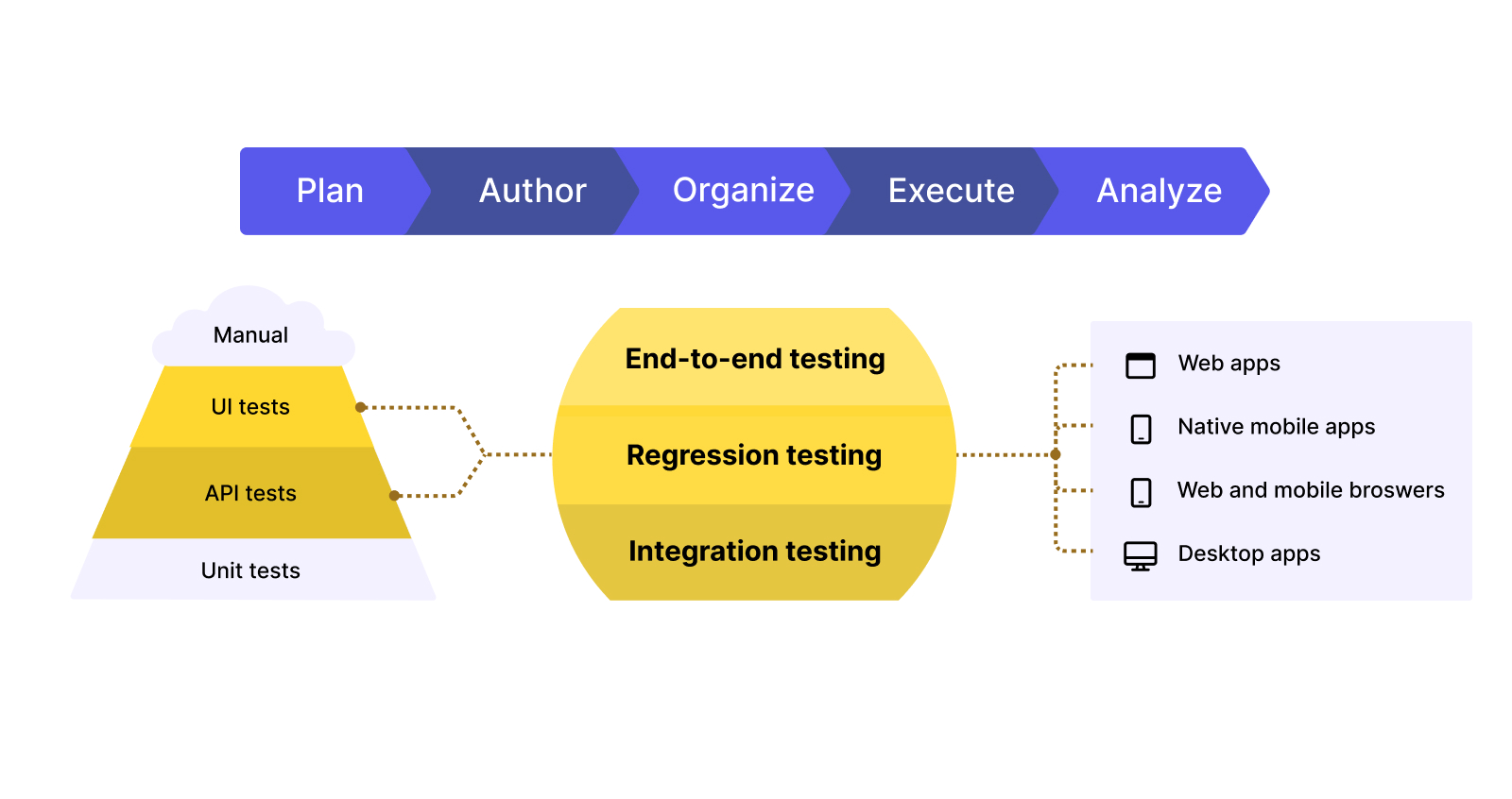 What is Shift Left Testing? Shift Left Meaning in DevOps